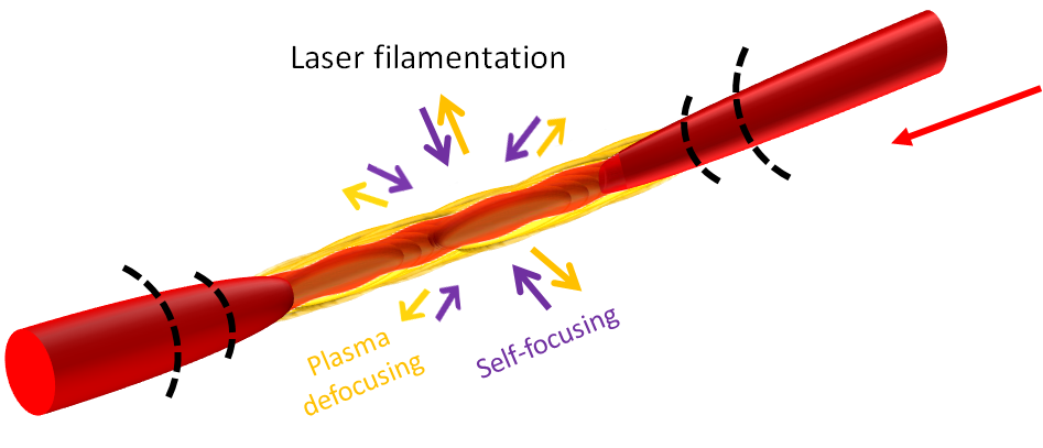 SF_PlasmaDefocus