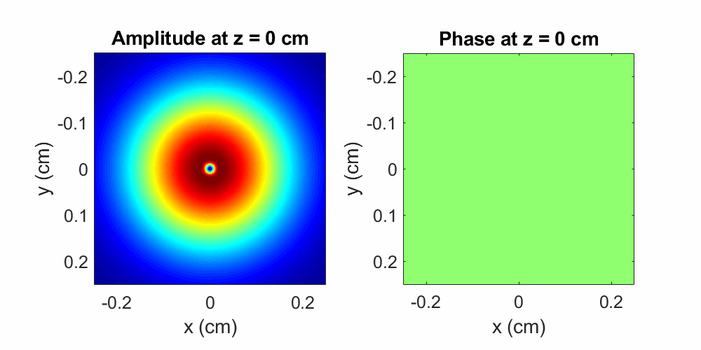 Gauss_ampMod