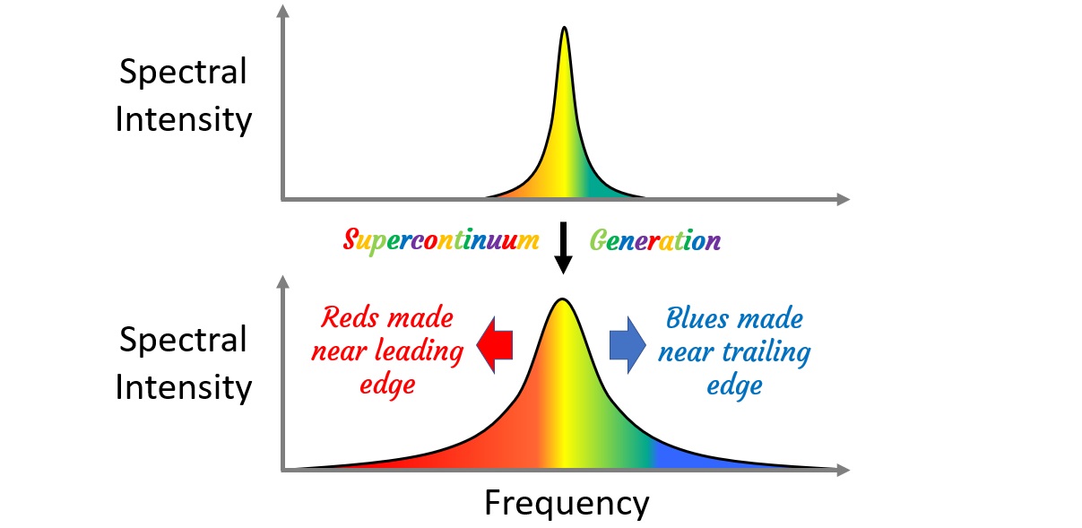 intensity_frequency