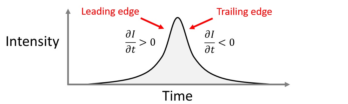 intensity_time